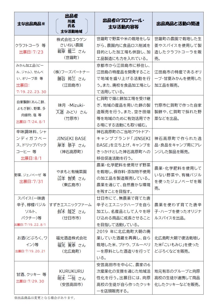 出店者について